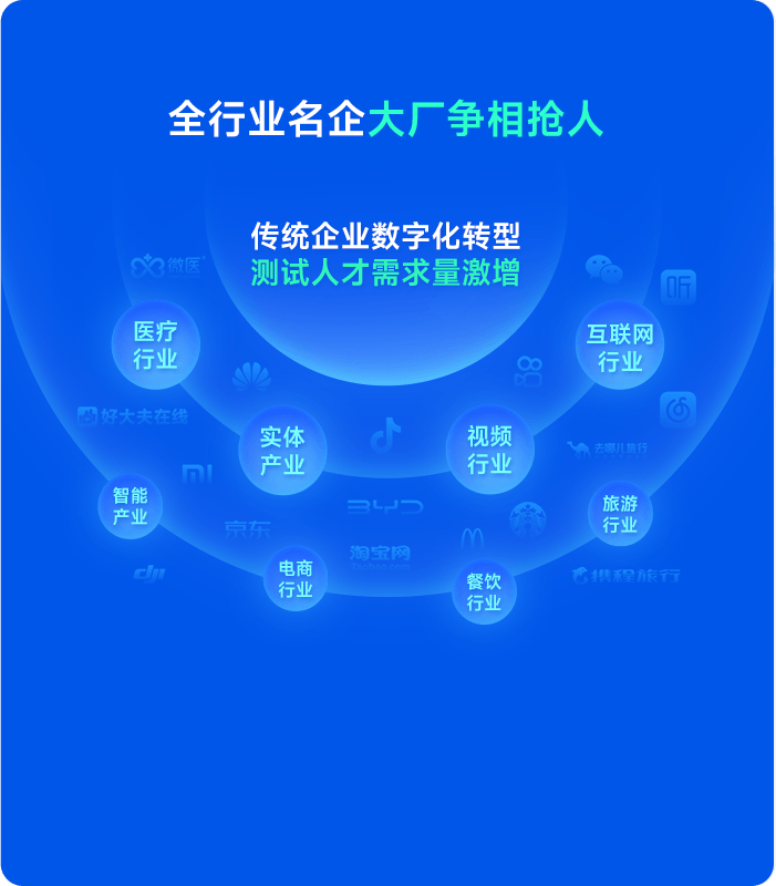 軟件測試工資一般多少