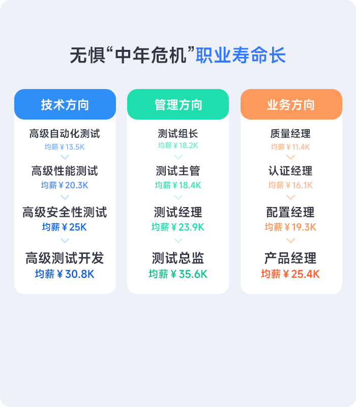 軟件測試員工資如何就業(yè)好嗎