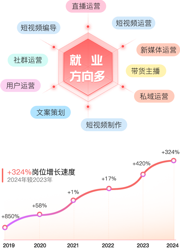 新媒體+短視頻運(yùn)營(yíng)