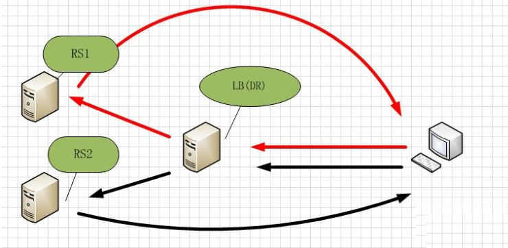 高性能Web站點