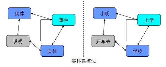 數(shù)據(jù)倉庫建模