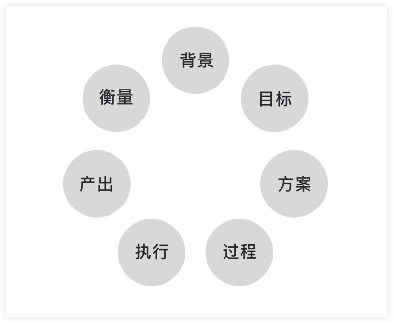 視覺設(shè)計(jì)