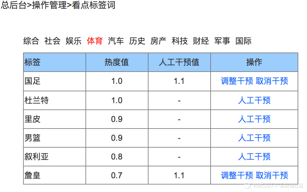 新聞聚合