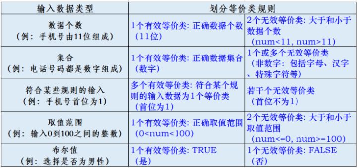 測試用例是怎么寫的