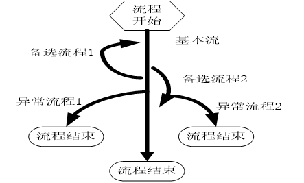 測試用例是怎么寫的