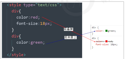 CSS 三大特性：層疊性、繼承性、優(yōu)先級