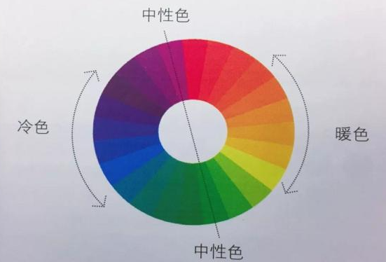 冷暖色調(diào)提升頁(yè)面質(zhì)感