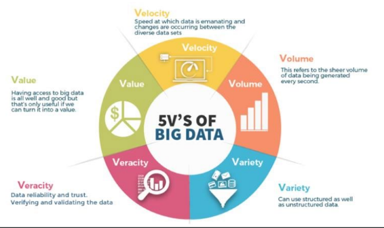 大數(shù)據(jù)的5V特征