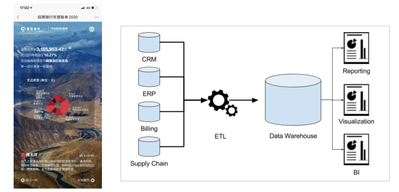 RDBMS