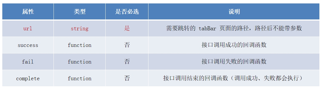 tabbar頁面