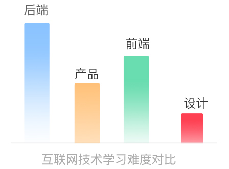 電商視覺設(shè)計需要會什么