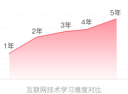 電商視覺設(shè)計工資一般多少