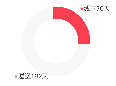 電商視覺設(shè)計培訓(xùn)一般多久