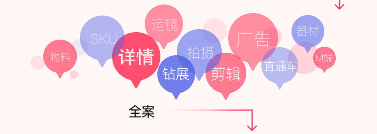 電商視覺設(shè)計可以應(yīng)用在哪些領(lǐng)域？